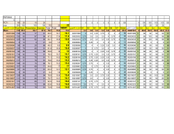Grades File