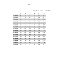 Grades File