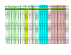 Grades File