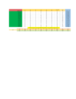 RA29394-Ex3-Grades.pdf