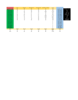 Grades File