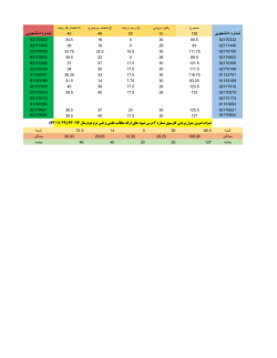 Grades File