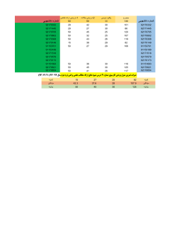 Grades File