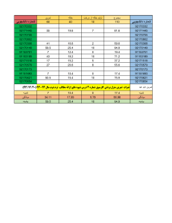 Grades File