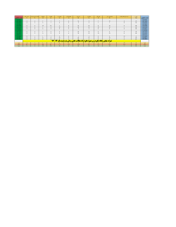 Grades File