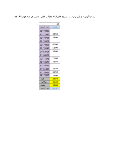 Grades File