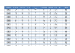 Grades File