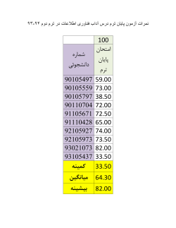 Grades File