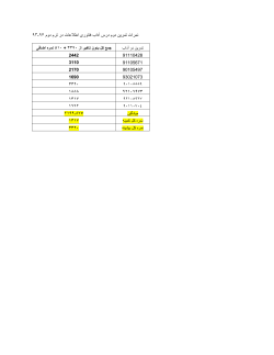 Grades File