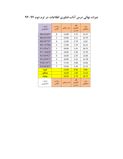 Grades File