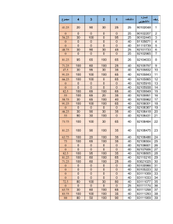 Grades File