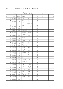 Grades File