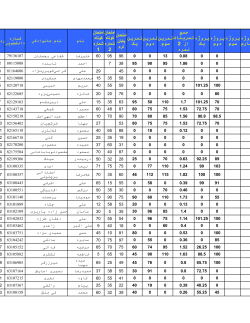 Grades File