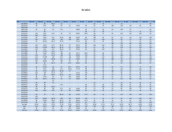 Grades File