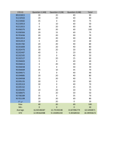 Grades File