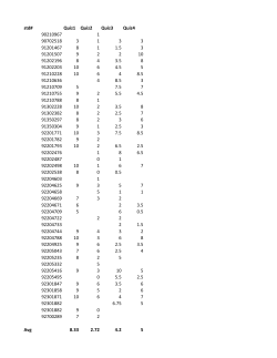 Grades File