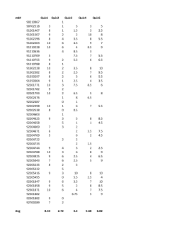 Grades File
