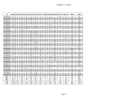 Grades File