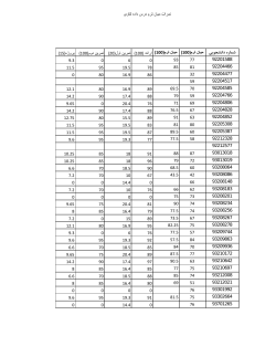Grades File