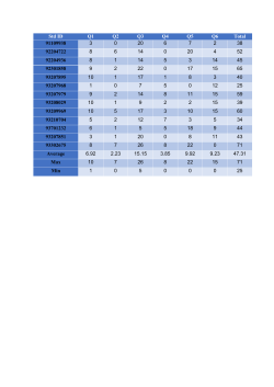 Grades File