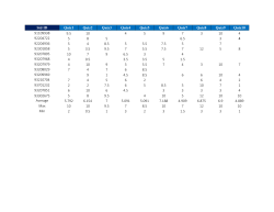 Grades File