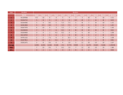 Grades File