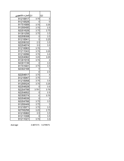 Grades File