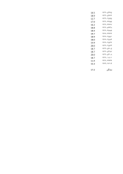 Grades File