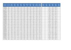 Grades File