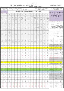 Grades File
