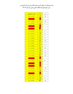 Grades File