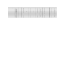Grades File