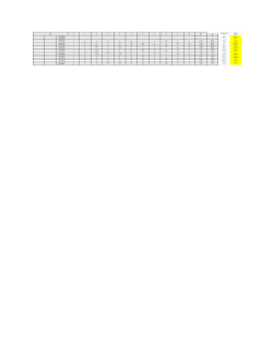 Grades File