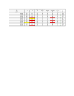 Grades File