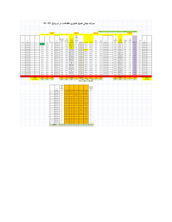 Grades File