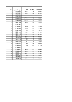 Grades File