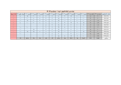 Grades File