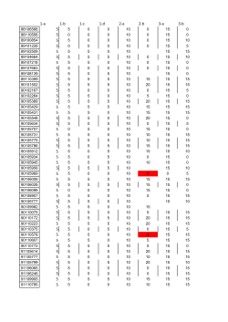 Grades File