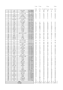 Grades File