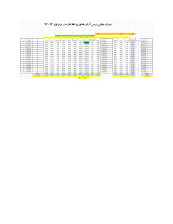 Grades File