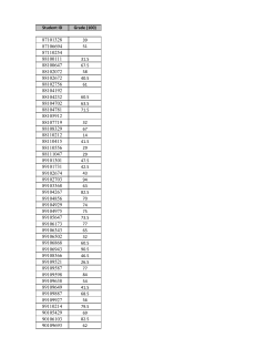 Grades File