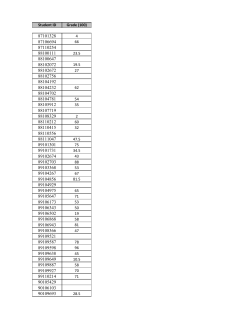 Grades File