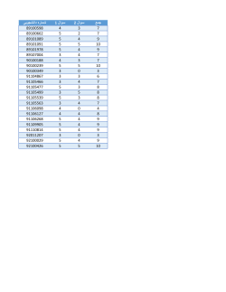 Grades File
