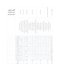 Grades File