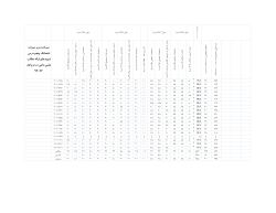 Grades File