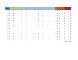 Grades File