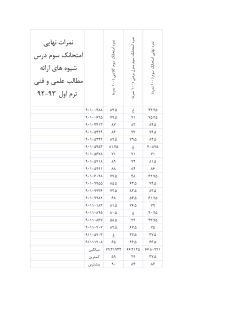 Grades File