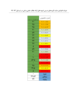 Grades File