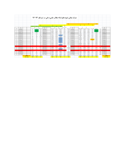 Grades File