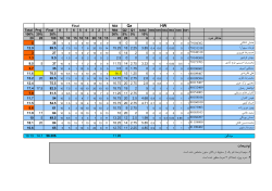 Grades File